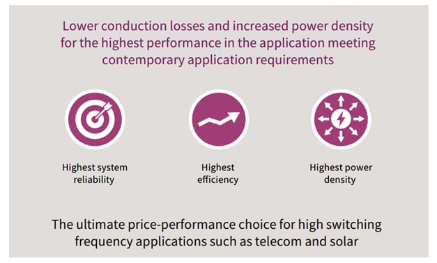 Infografica - Infineon Technologies MOSFET di potenza OptiMOS 6 100V